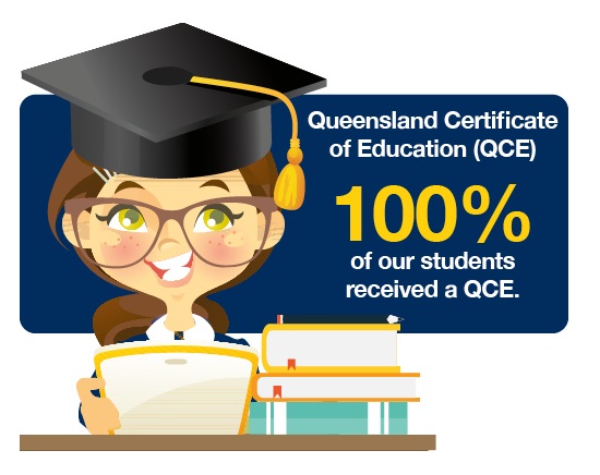 100 per cent QCE infographic - Copy