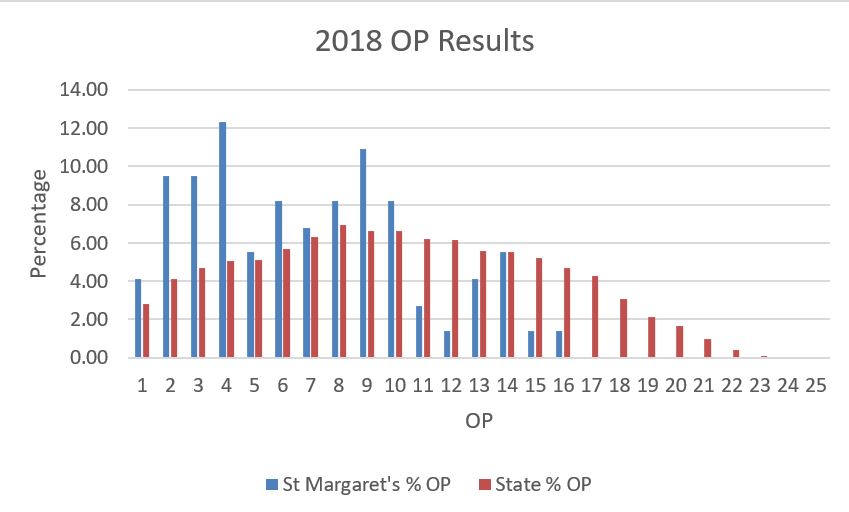 2018 Op results graph_1