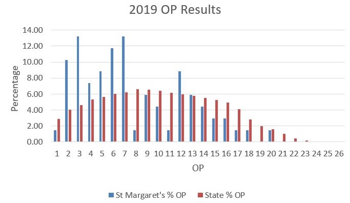 2019 OP_ results_a