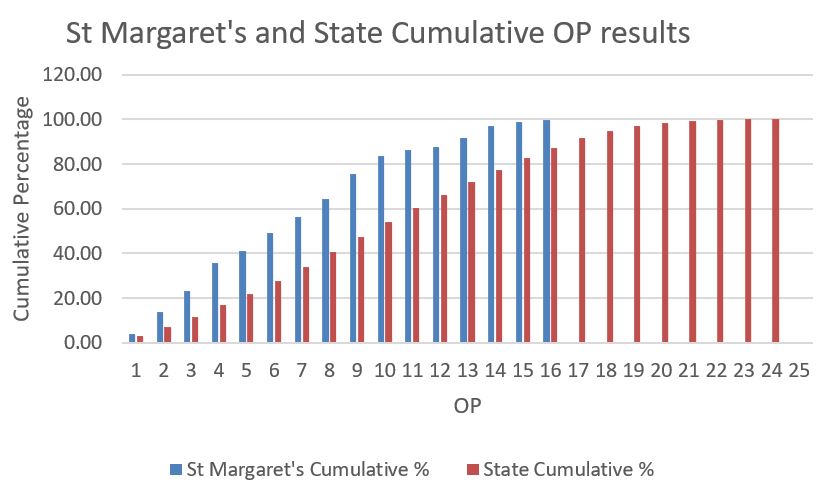 OP results graph 2