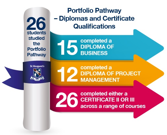 Portfolio Pathway infographic 2 - Copy