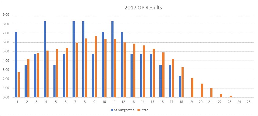 graph OP 2017
