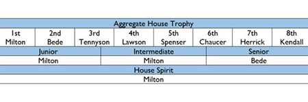 Aggregate House Trophy for website