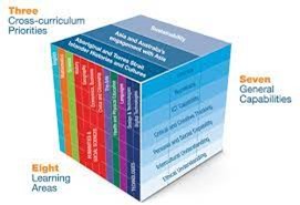 Australian Curriculum diagram