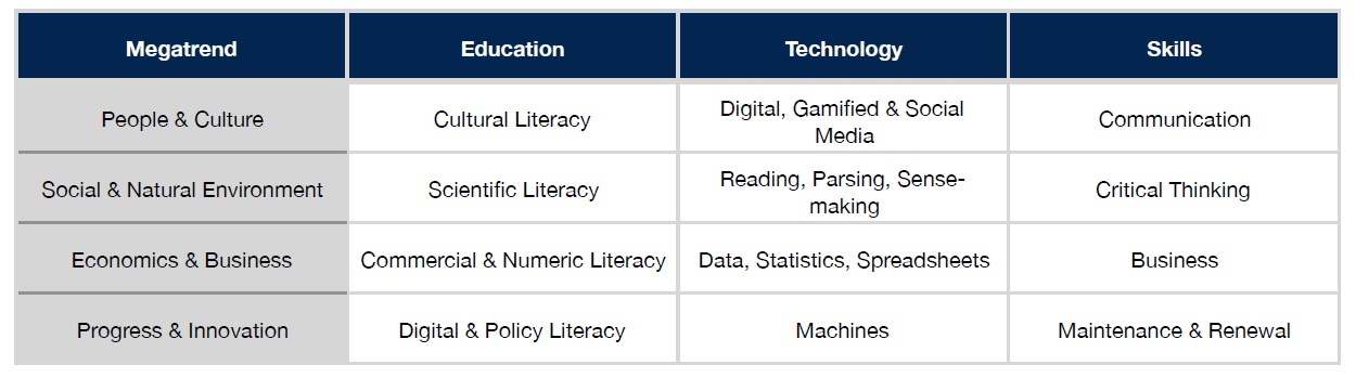 Dean of Pedagogy