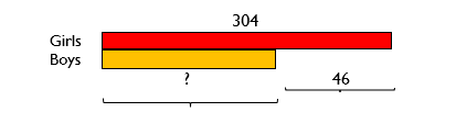 Mathematics_bar model