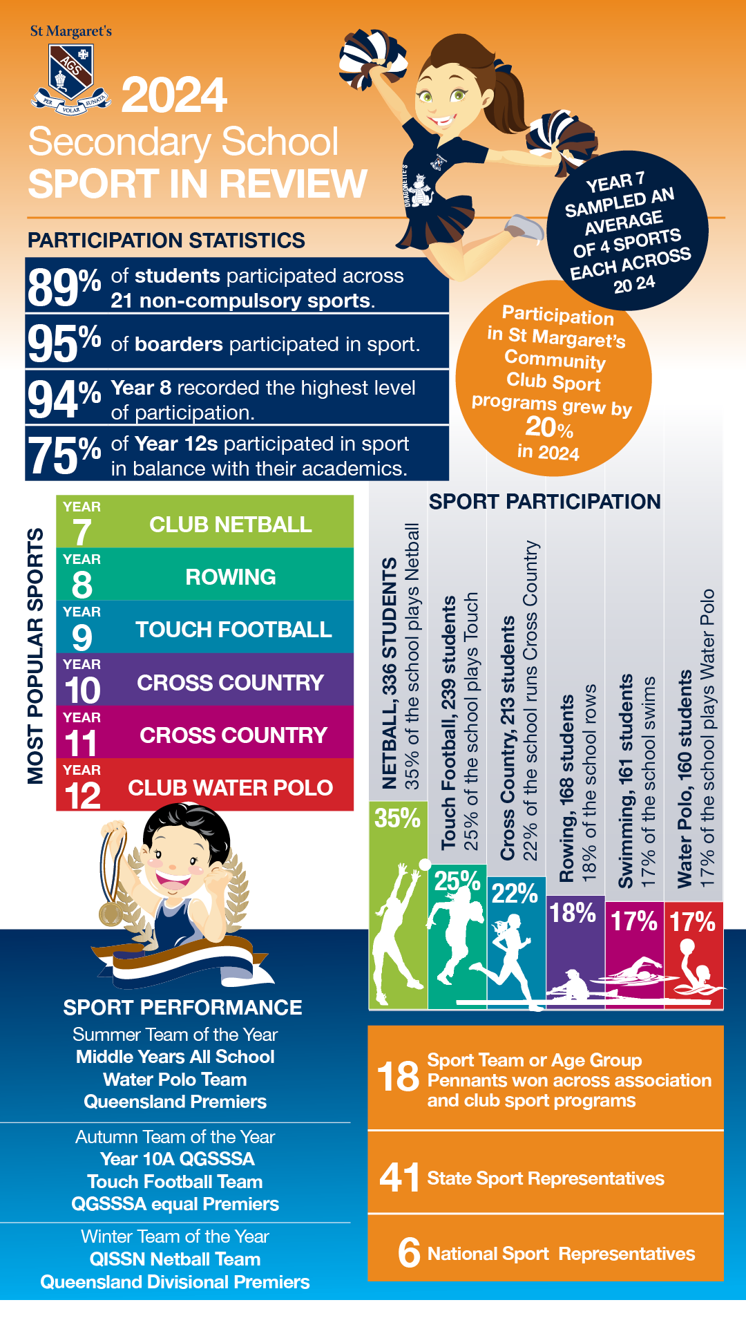 STM Sport - Sports in Review 2024
