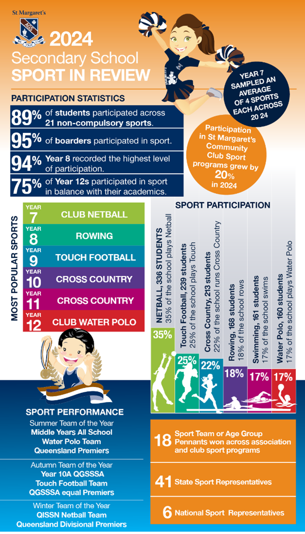 Secondary Sport Year in Review 2024