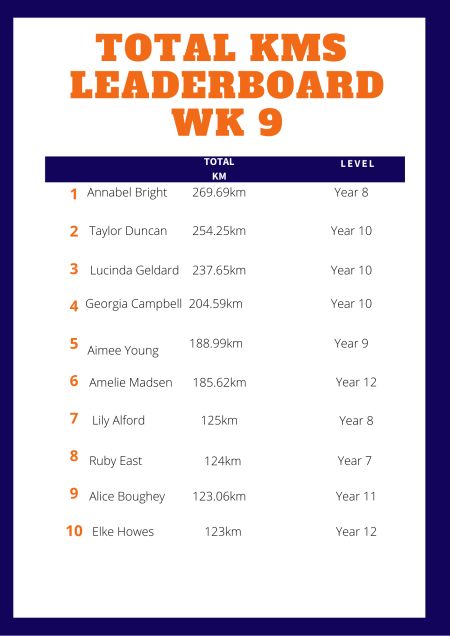 eNews Issue 15 2020 Run Club Overall leaderboard wk 9