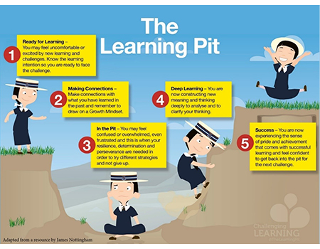 eNews Issue 2 2019 Primary_The Learning Pit