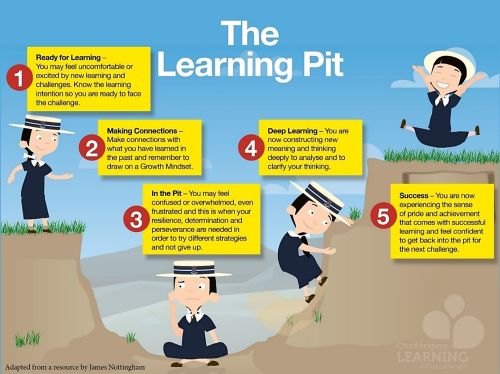 eNews Issue 2 2021 Primary_The Learning Pit