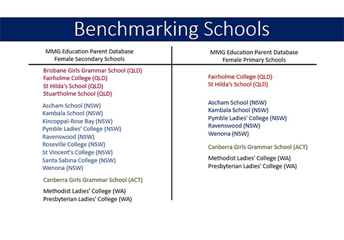 eNews Issue 3 2019 Principal Benchmarking Schools