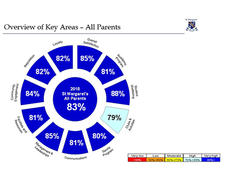 eNews Issue 3 2019 Principal Overview of Key Areas