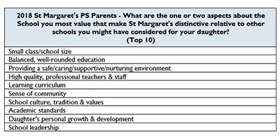 eNews Issue 3 2019 Principal Primary School 1