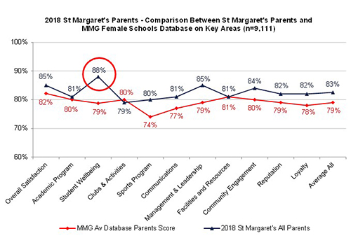 eNews Issue 3 2019 Principal St Margarets Parents