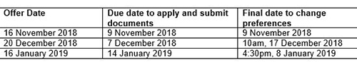 eNews Issue 34 2018 Careers Offer Dates