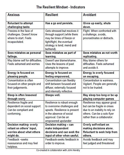 eNews Issue 4 2018 Deputy Principal The Resilient Mindset