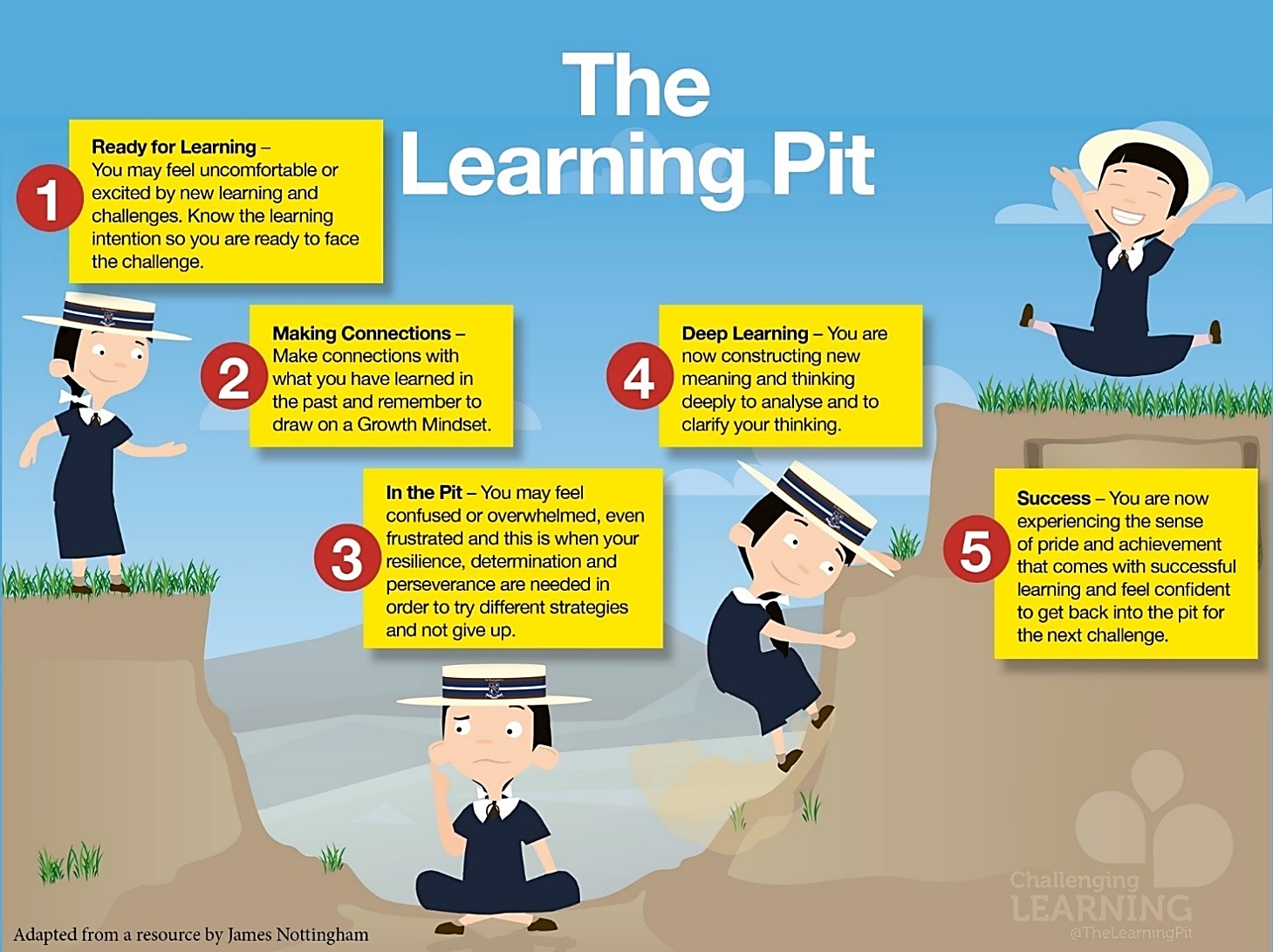 learning pit