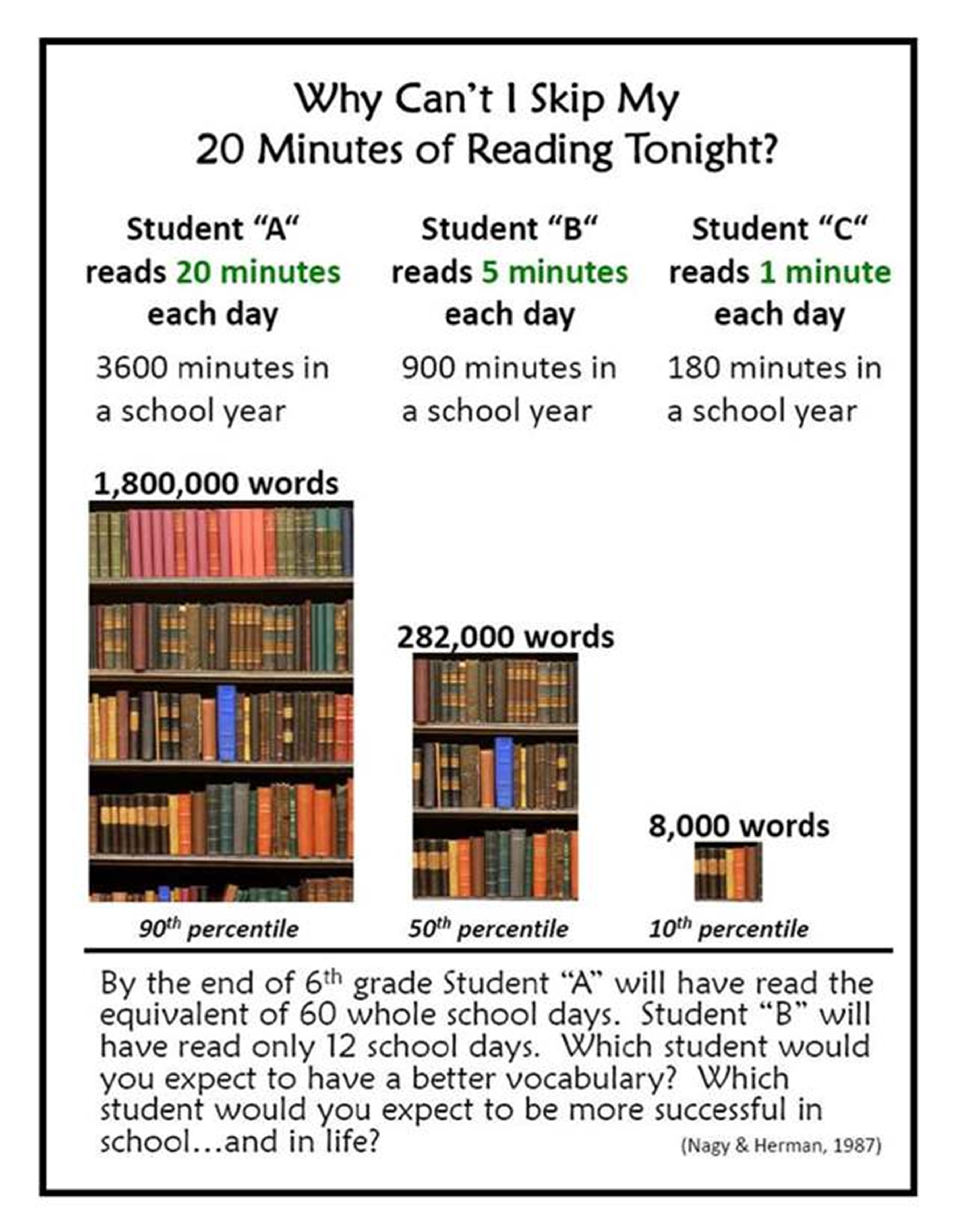 reading - primary