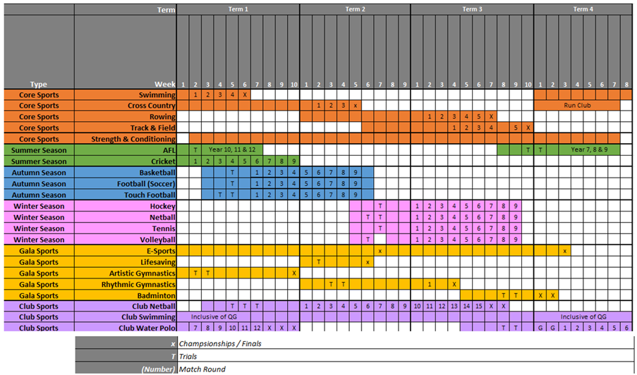 St Margaret's Sport_competition periods